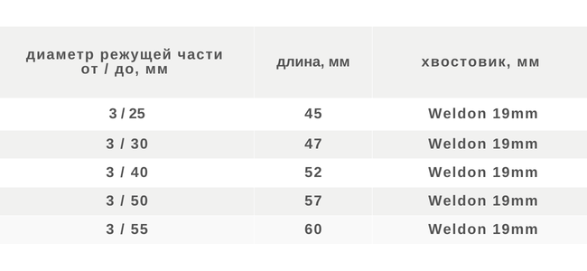 таблица размеры зенкера