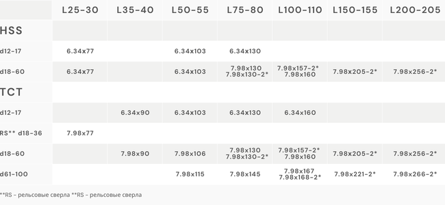 штифты таблица