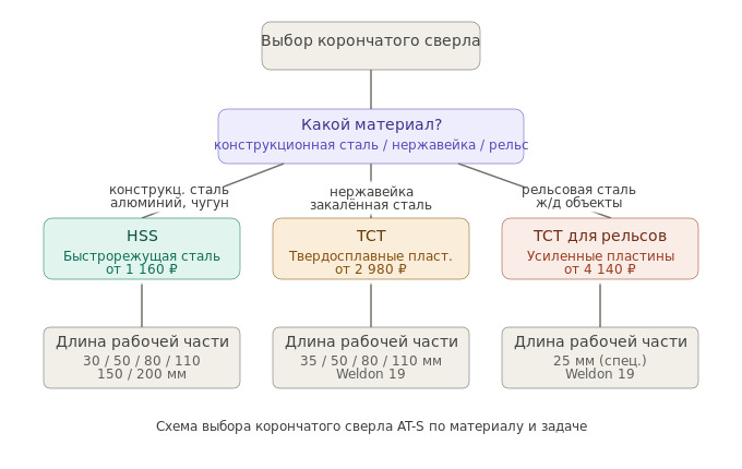 hss_vs_tct_selection_flow.jpg